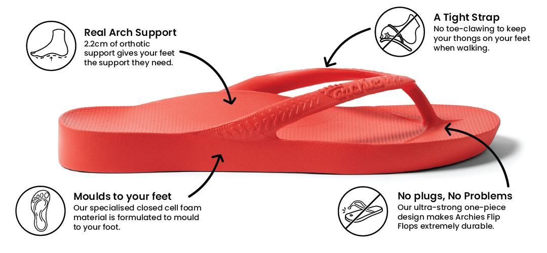 Korall – Arch Support Flip Flops – Archies Footwear Pty Ltd.